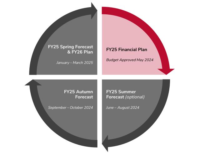 Adaptive planning calendar image