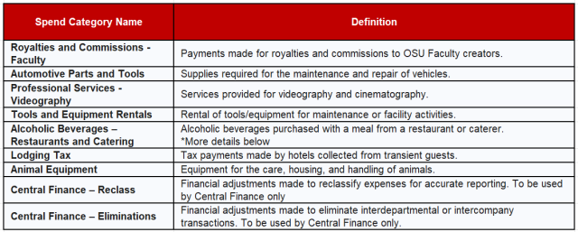 a table listing the new spend category name that will be created as of 7/1/26 and the definition associated with it